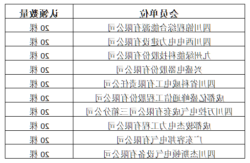 成都电力行业协会积极参与简阳市乡村振兴项目